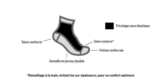 Schéma technique Socquettes Jersey